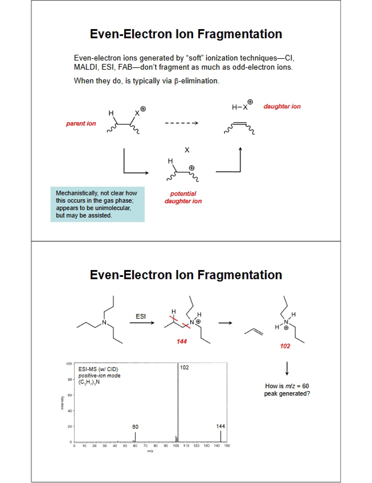 Fragmentation of Even-Electron Ions