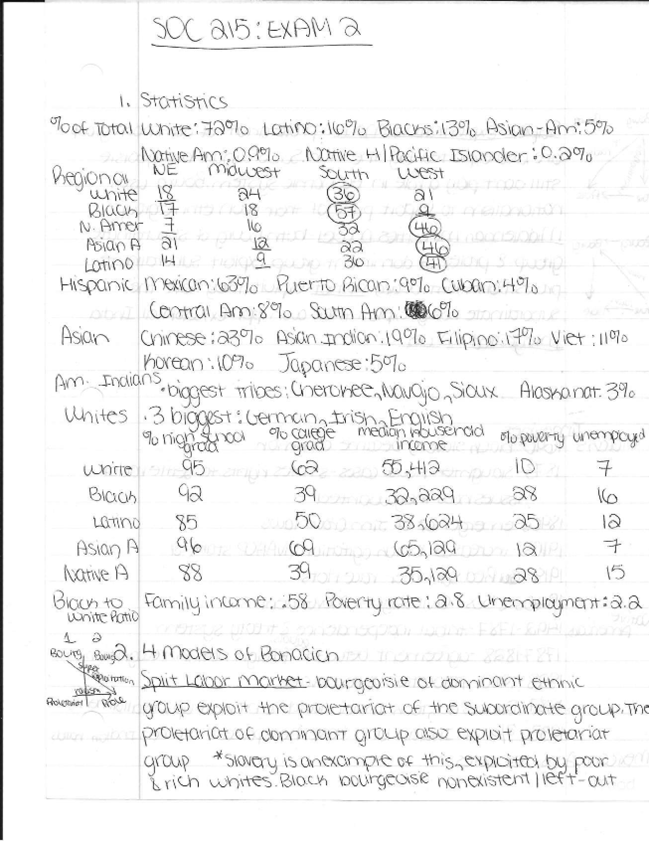 Note from Lecture