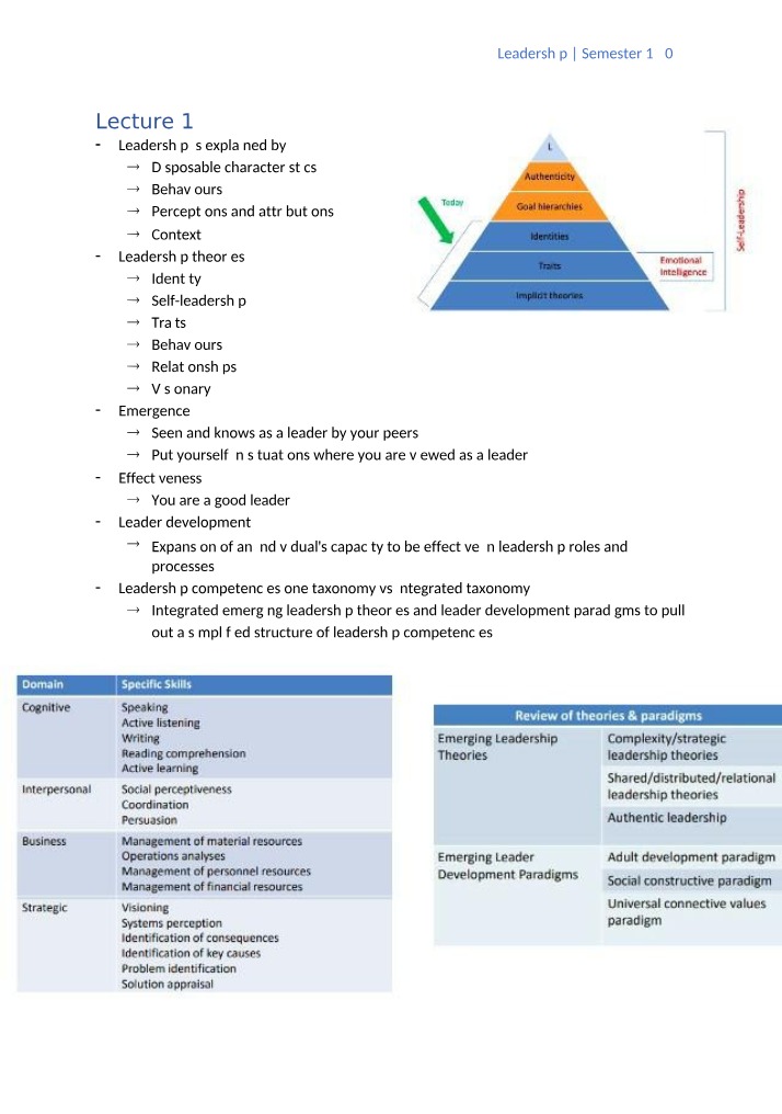 Notes on Leadership Theories and Competencies