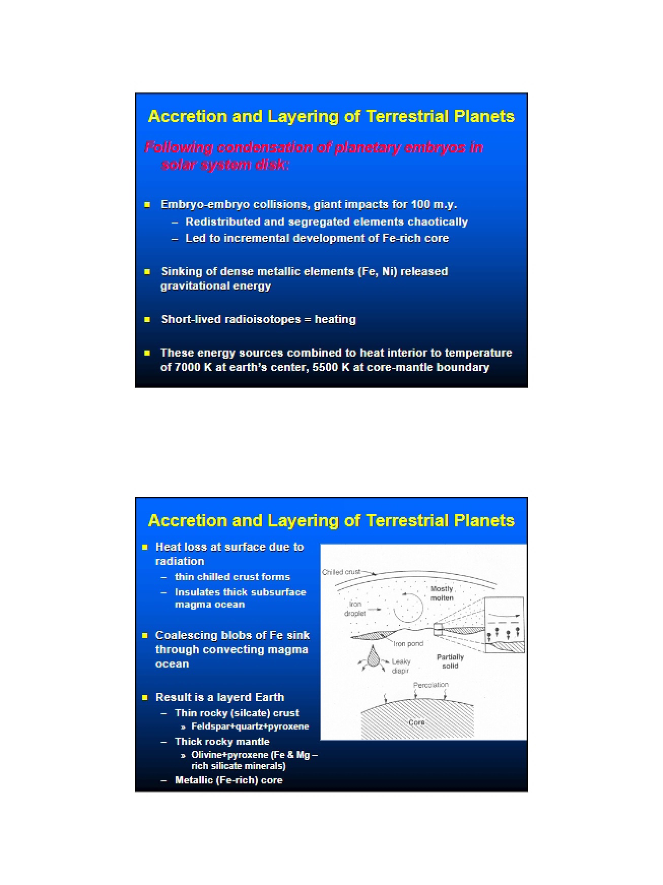 Academic Notes