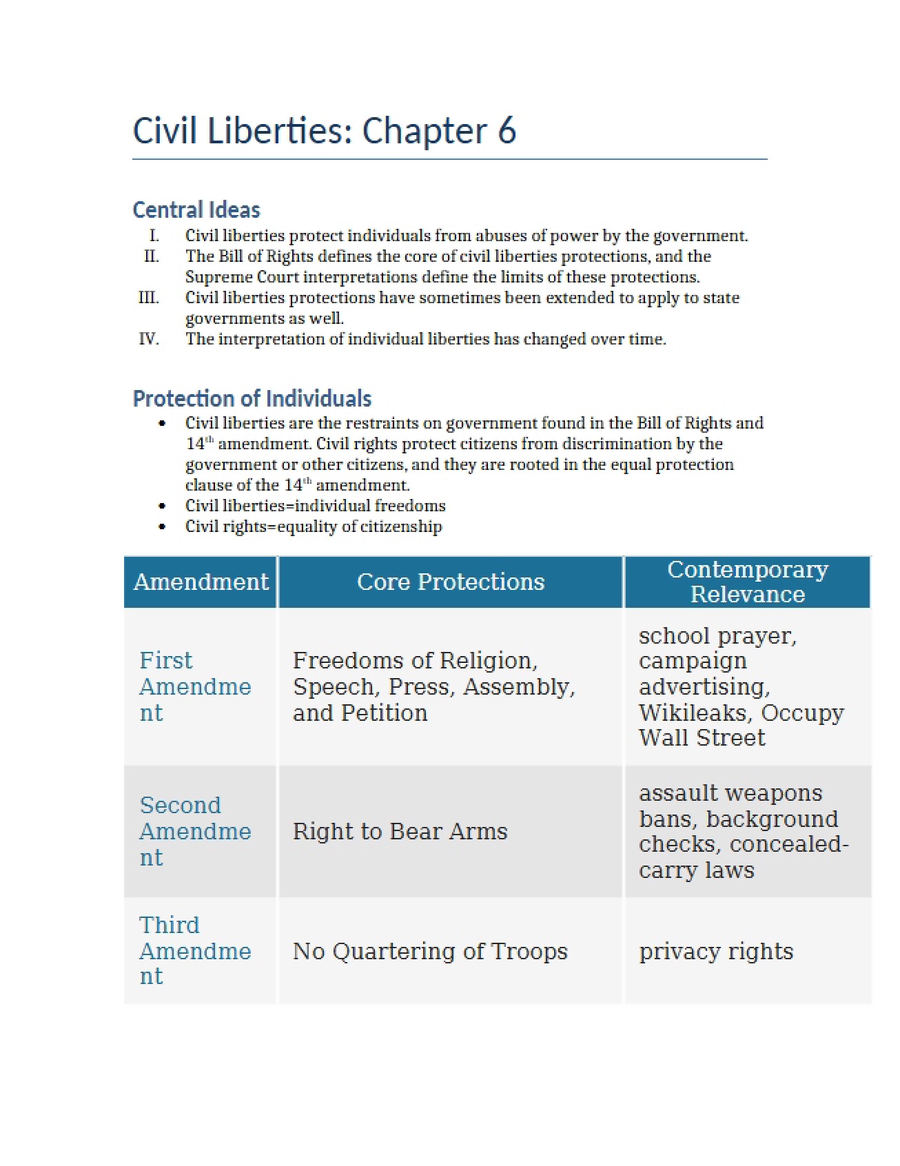 Civil Liberties Chapter Six