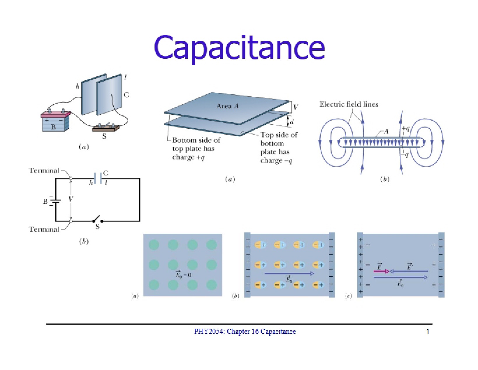 Capacitance Fundamentals