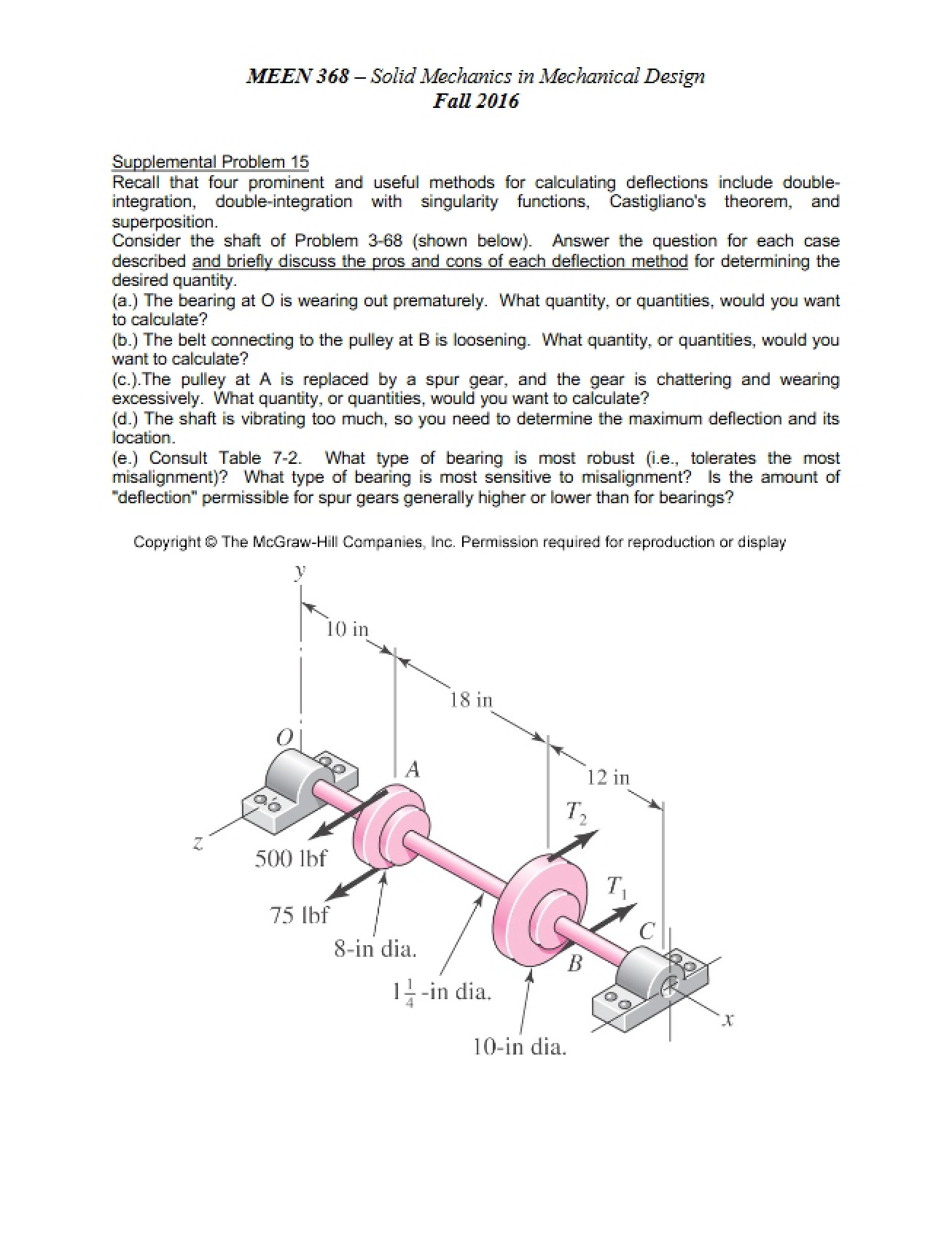 SP15 Solutions