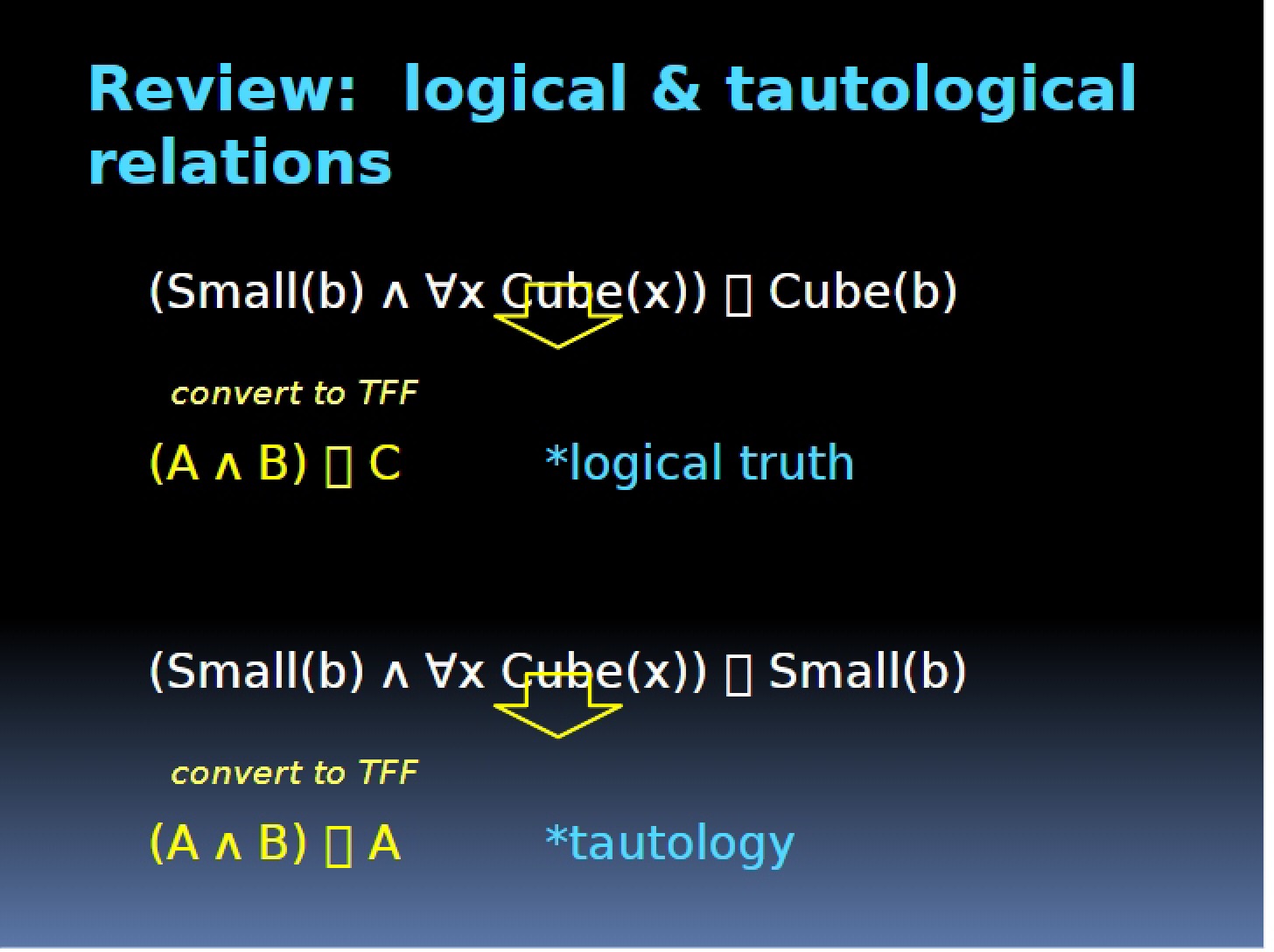 Lesson Thirty PowerPoint