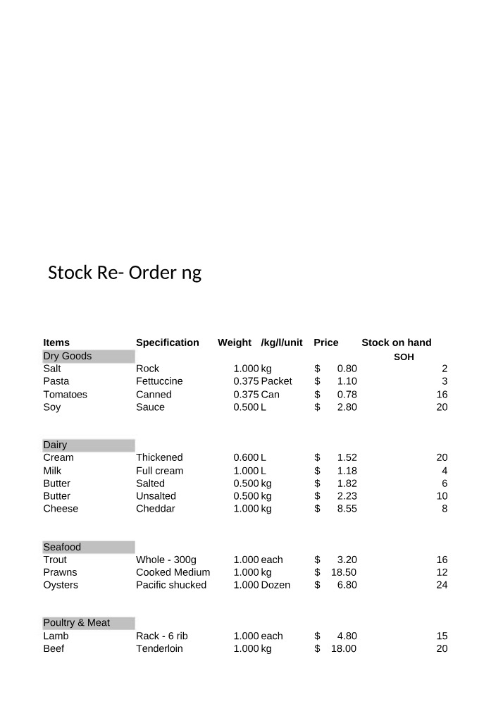 SIT40516 - Re-Ordering of Stock