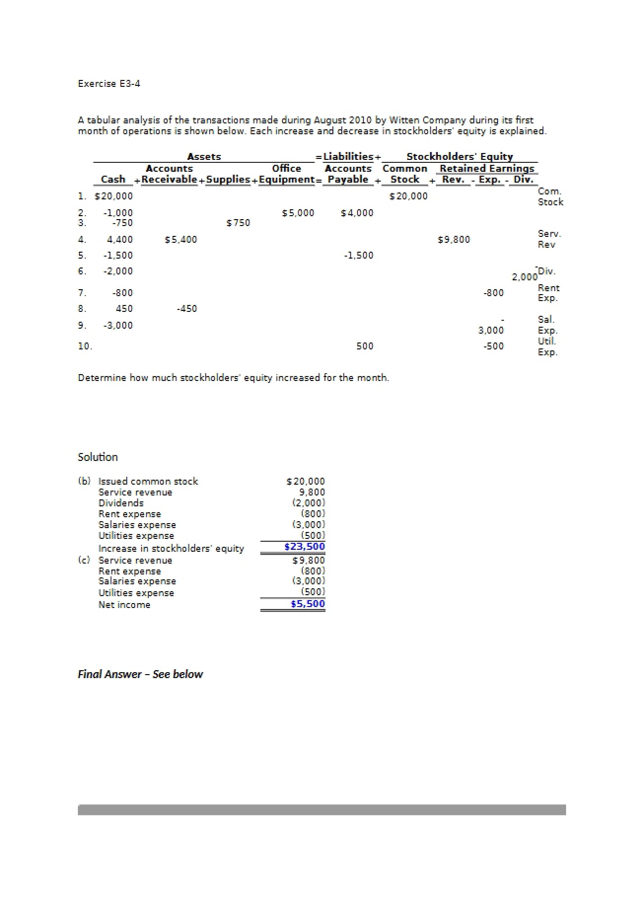 Tabular Analysis of Transactions