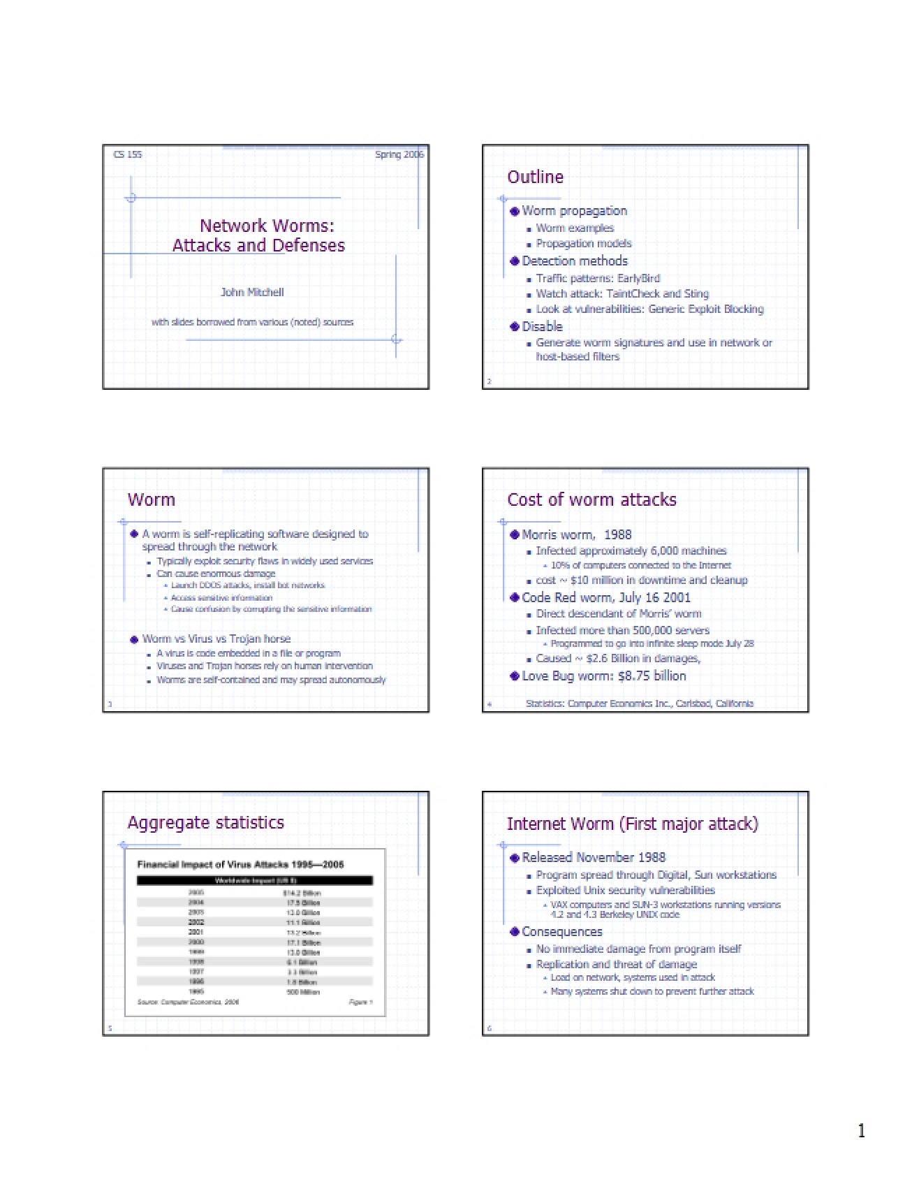Network Protocols and Vulnerabilities (Set 4)