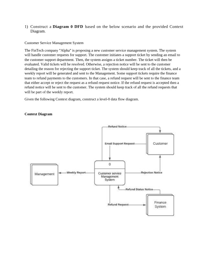 Customer Service Management System Design