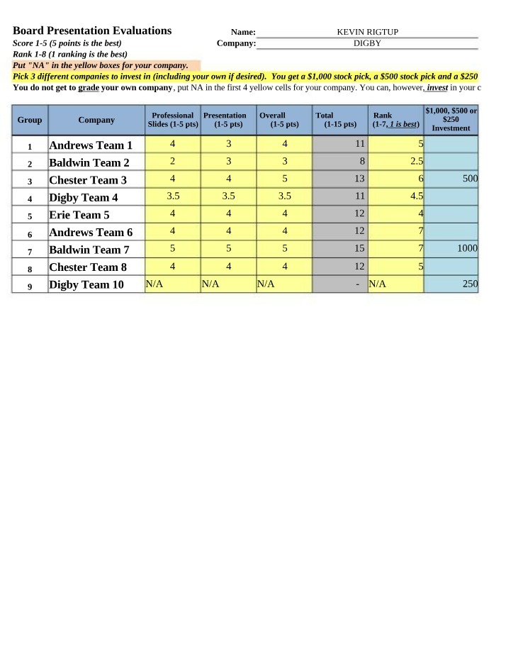 Board Presentation Evaluations (BA 211)
