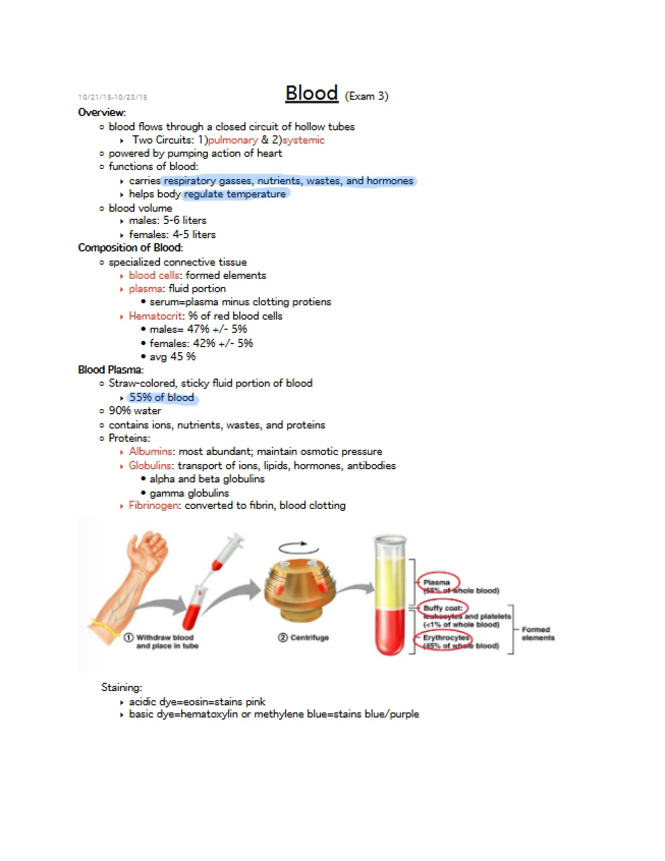Physiology of Blood