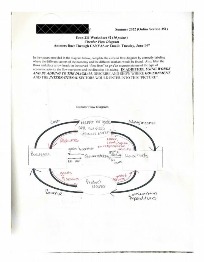Worksheet on the Circular Flow Diagram