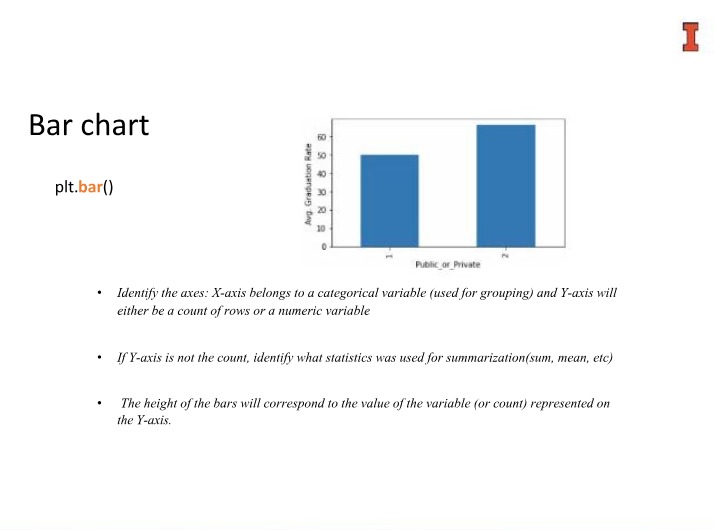 BADM 211 - Bar Charts and Chart Types