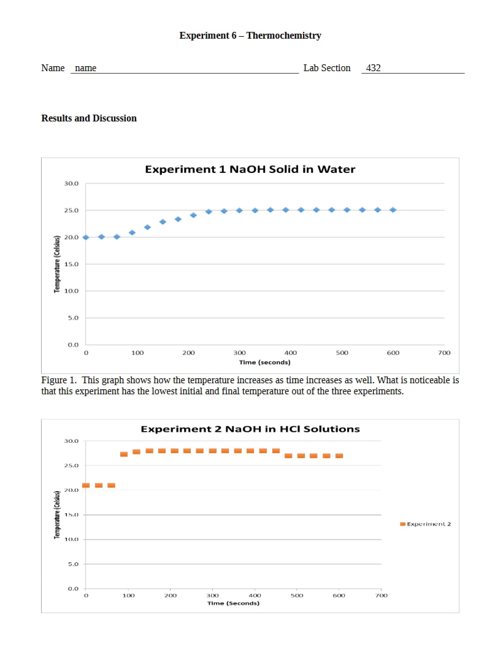Sixth Experiment