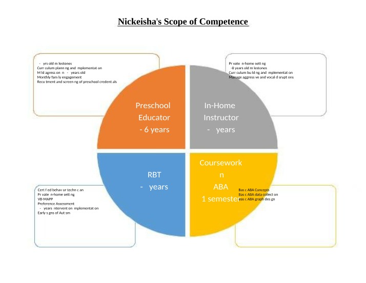 Nickeisha's Competence Scope
