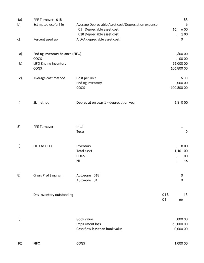 Analysis of PPE Turnover and Depreciation Methods