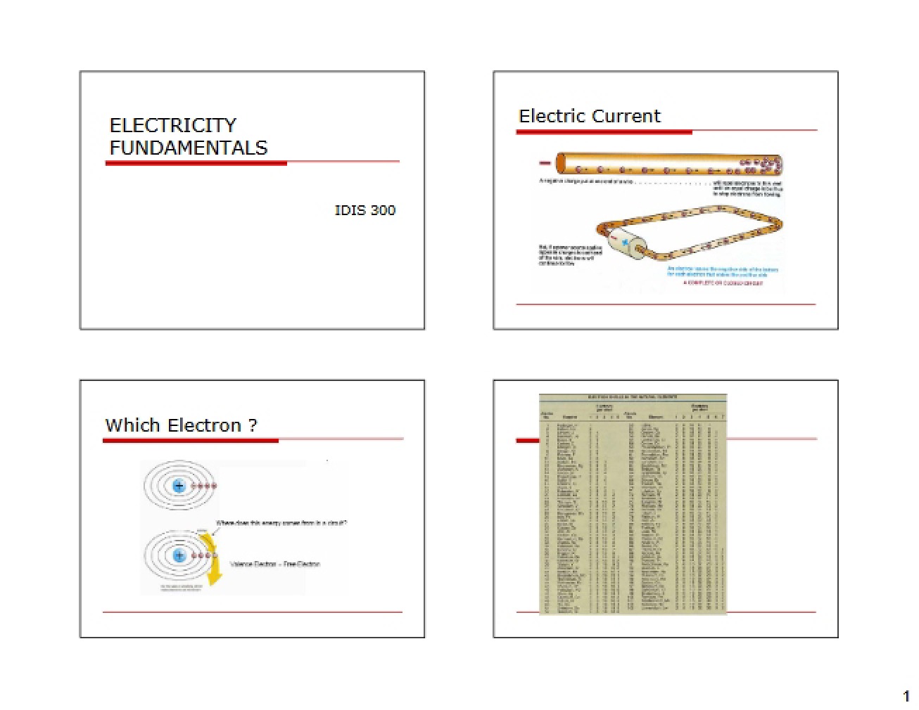 First Unit An Introduction to the Fundamentals of Industrial Electricity