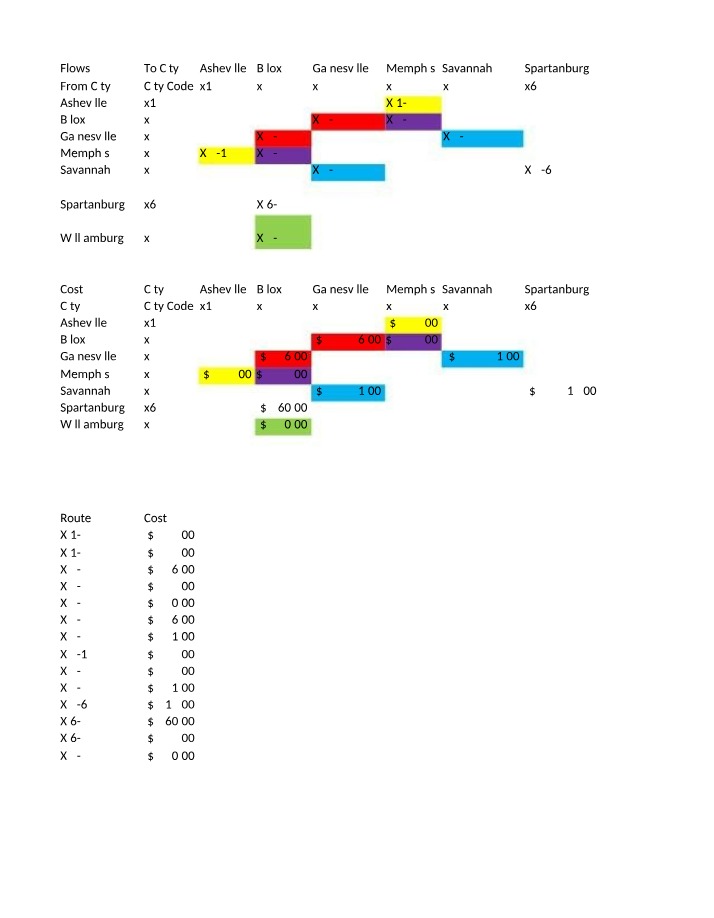 Excel Sensitivity Report - Shipping Costs