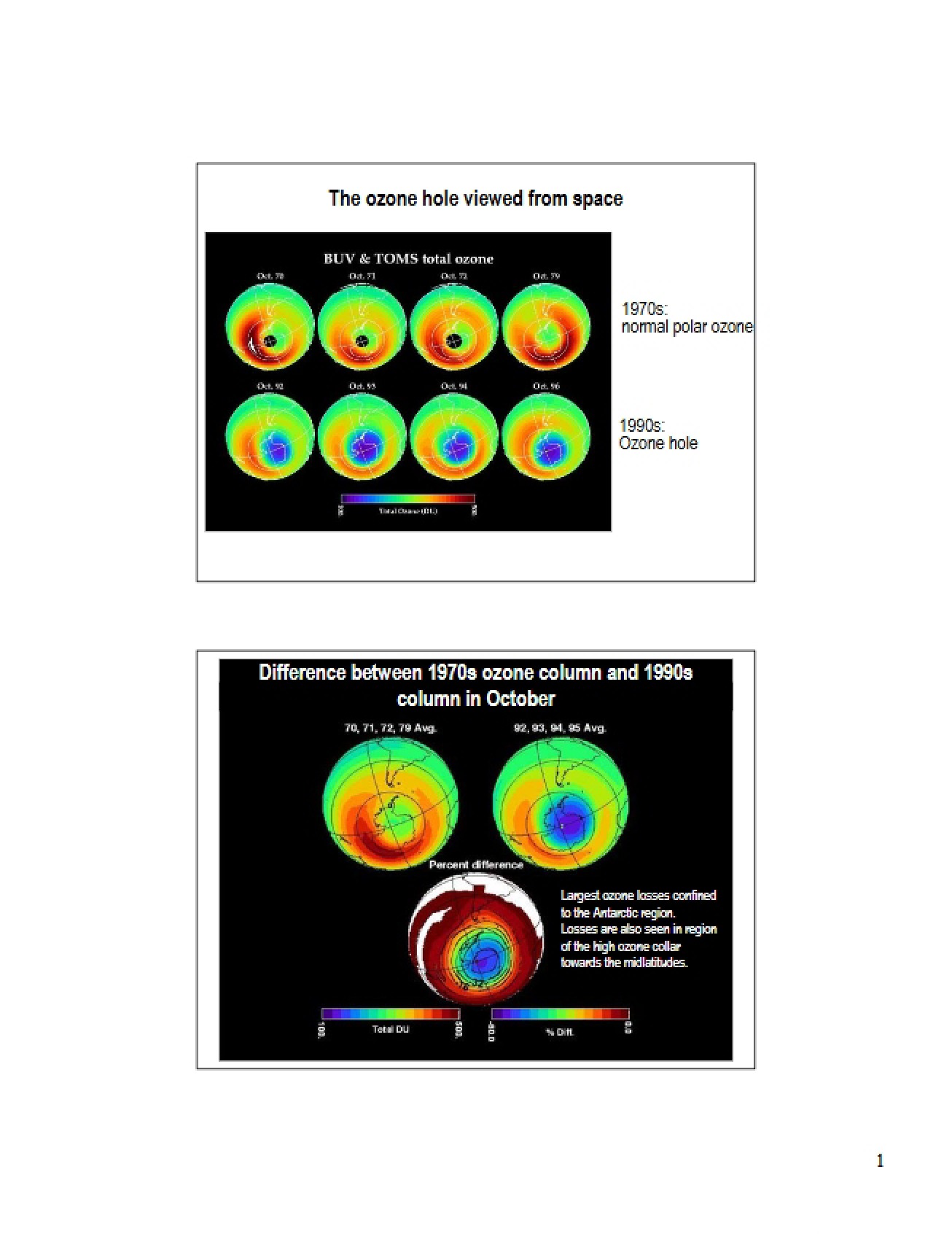 Ozone Hole Space Perspective