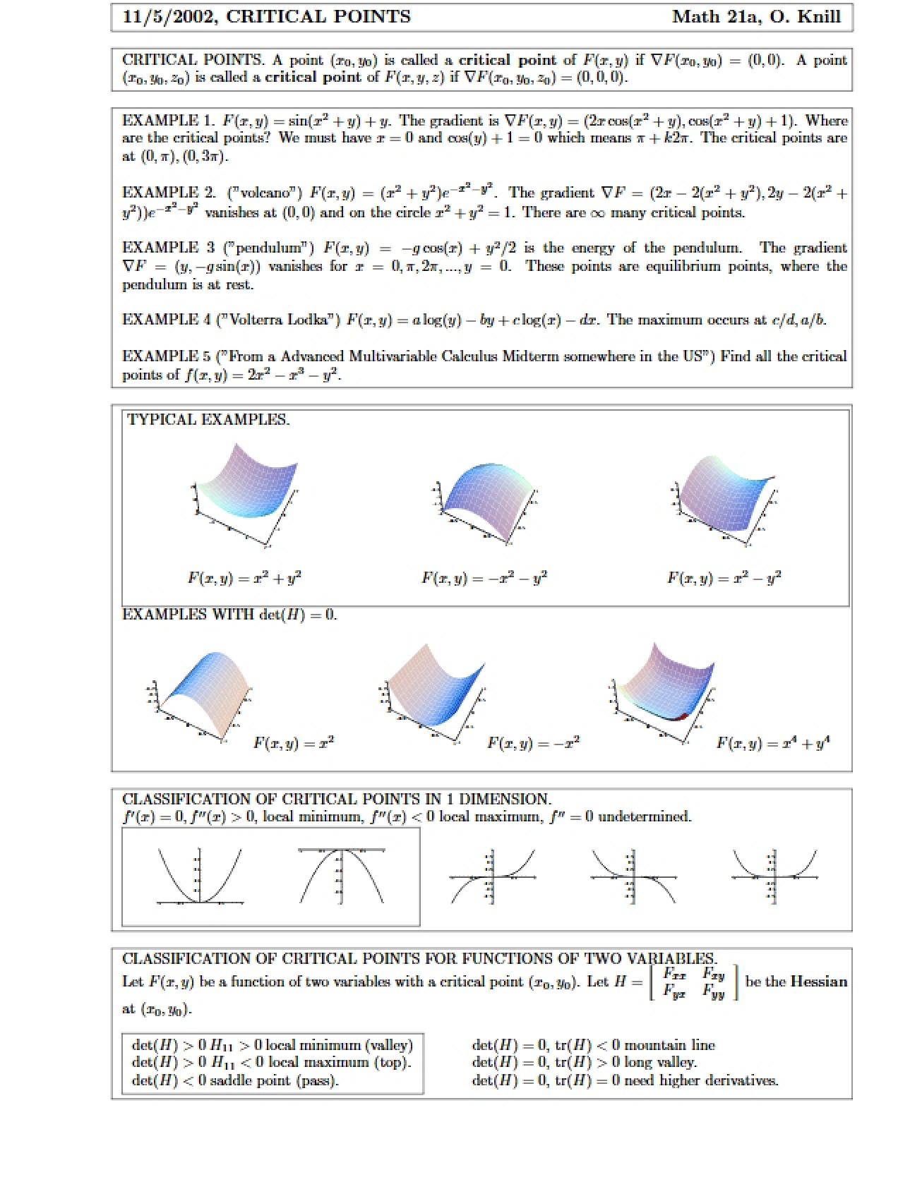 Identifying Critical Points