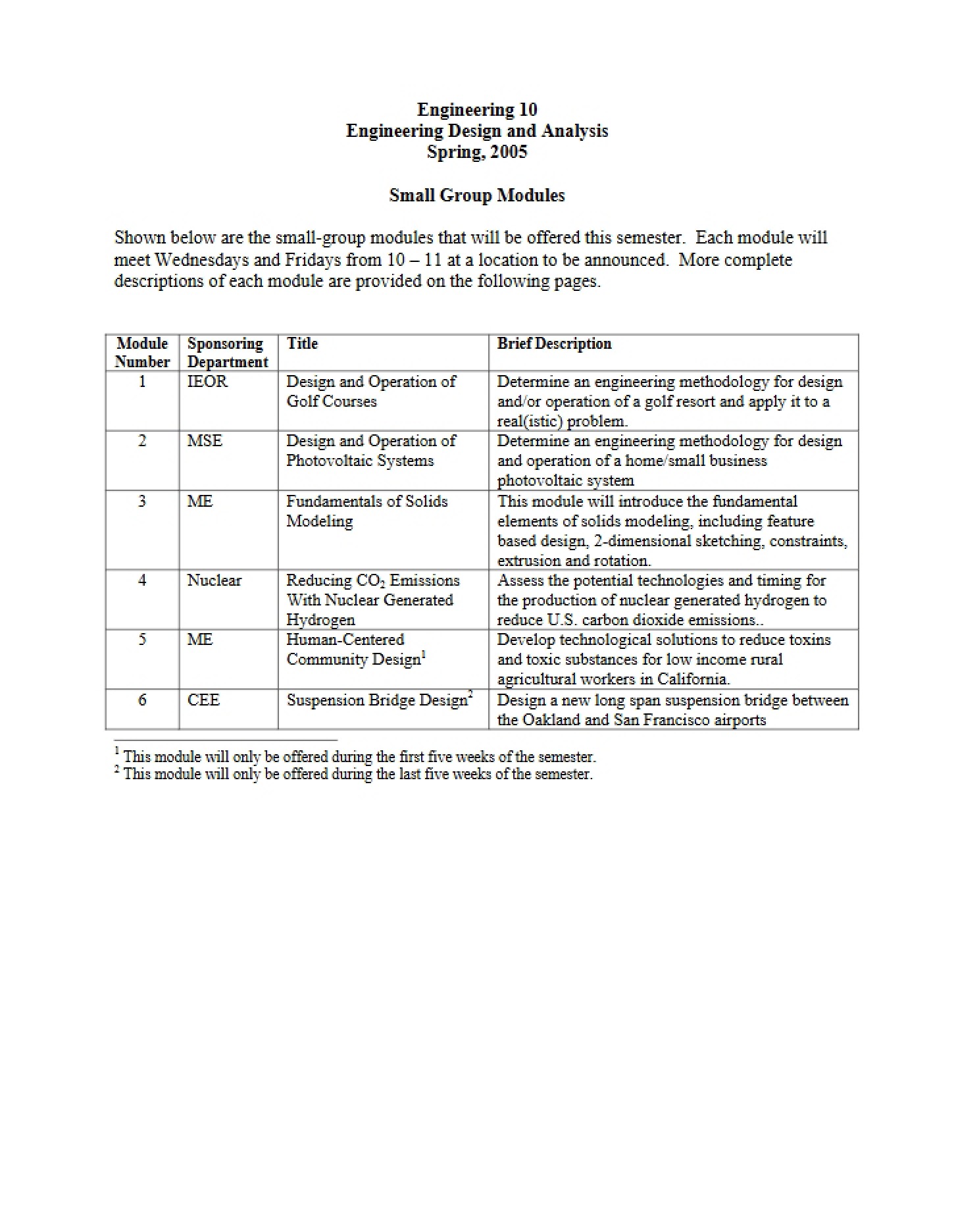 Modules for Small Groups