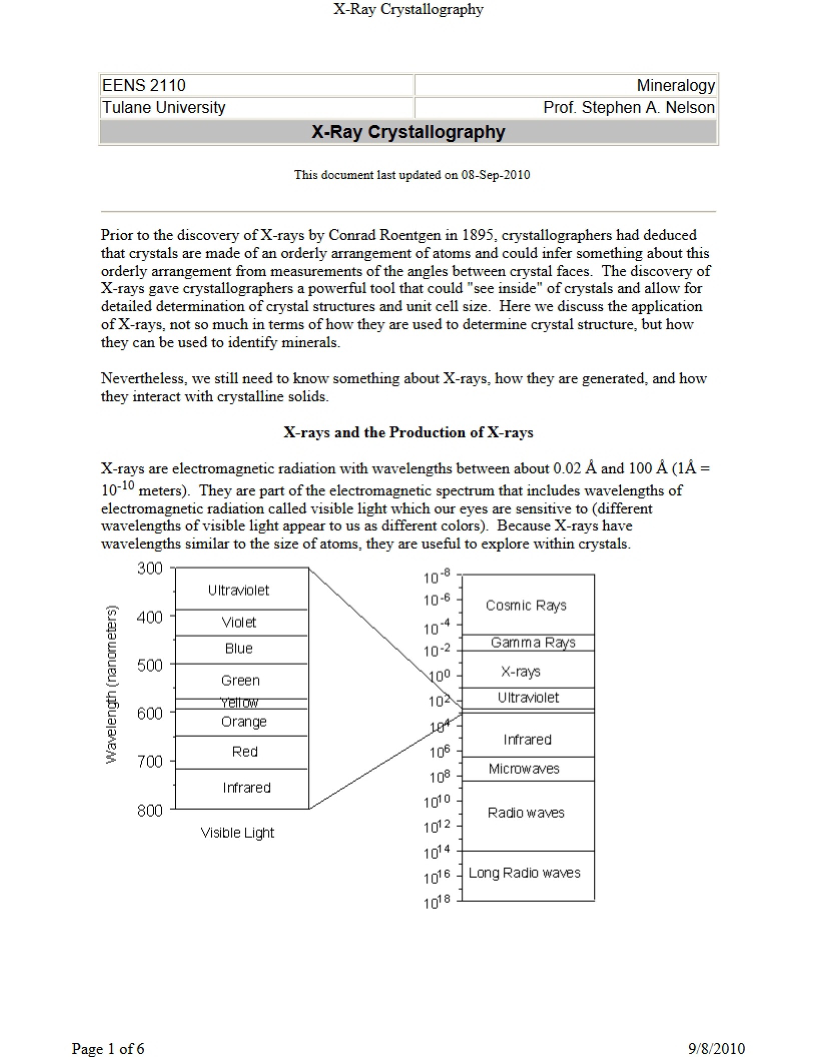 Crystallography using X-Rays
