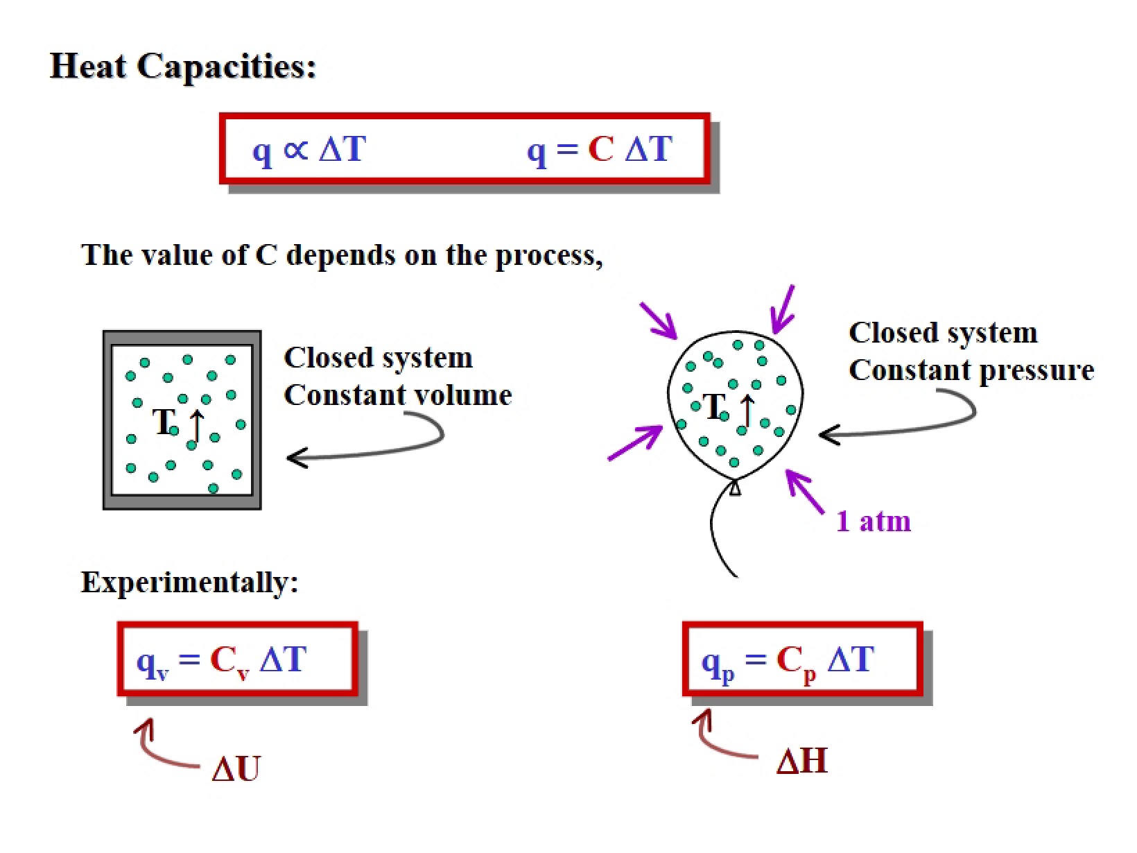 Capacity for Heat Storage