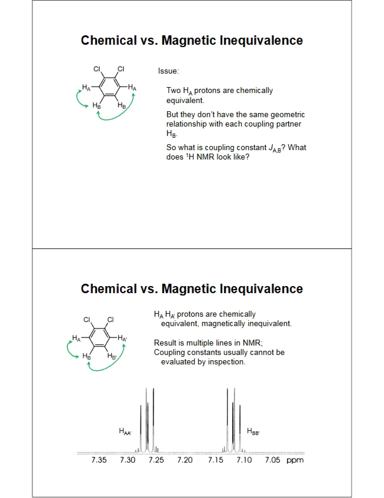 Magnetic vs Chemical Inequivalence