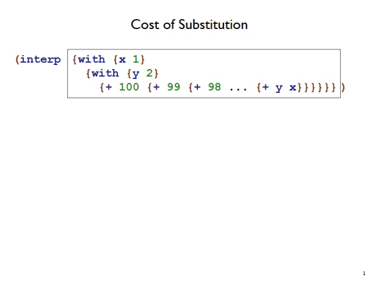 Substitution Costs