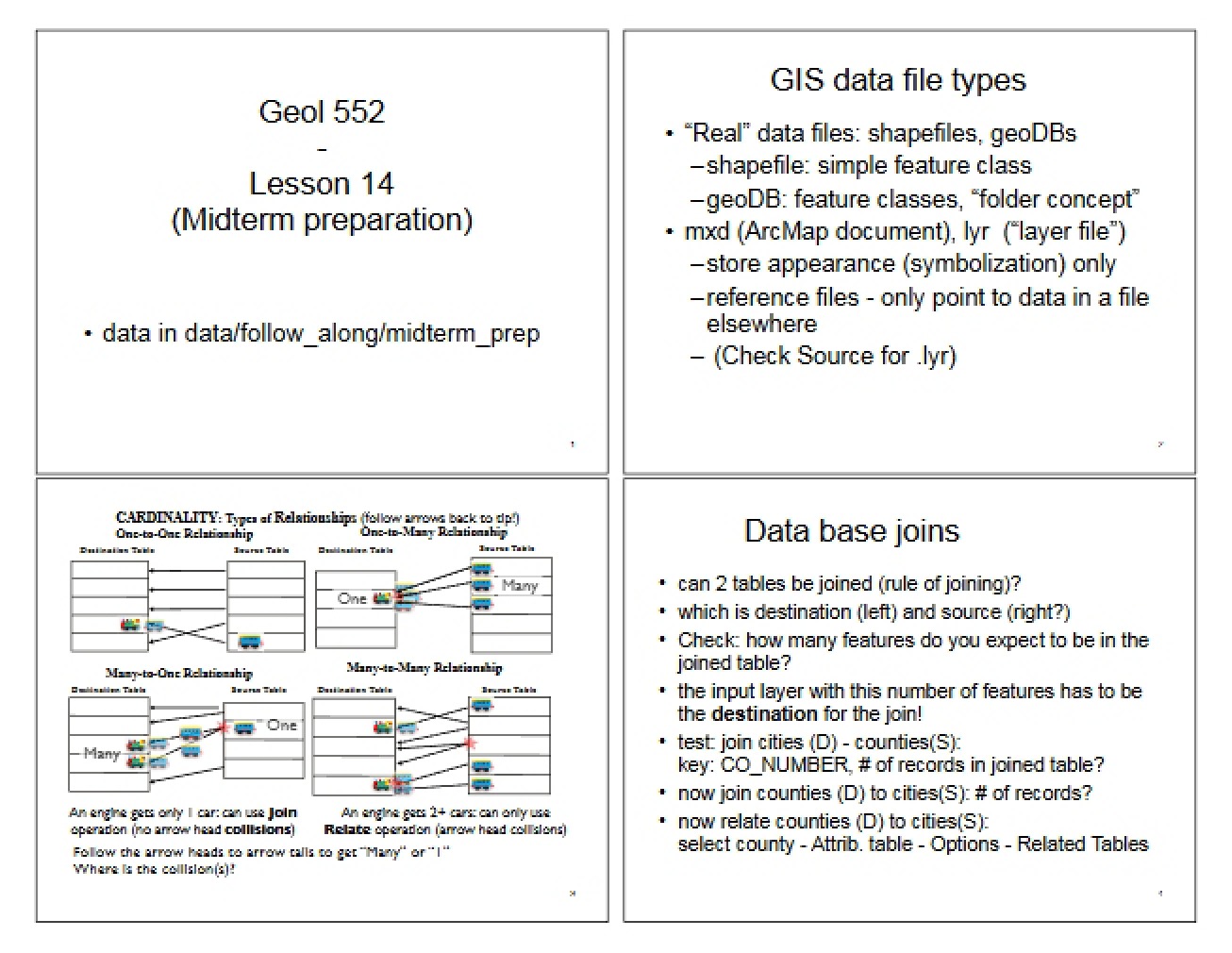 Preparation for the Midterm Exam in GIS for Geoscientists (2009)