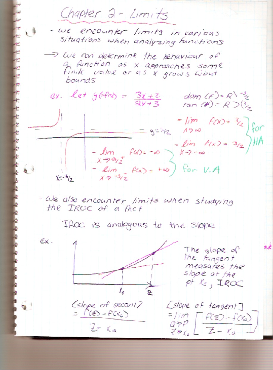Limits and IROC Chapter 2 Notes