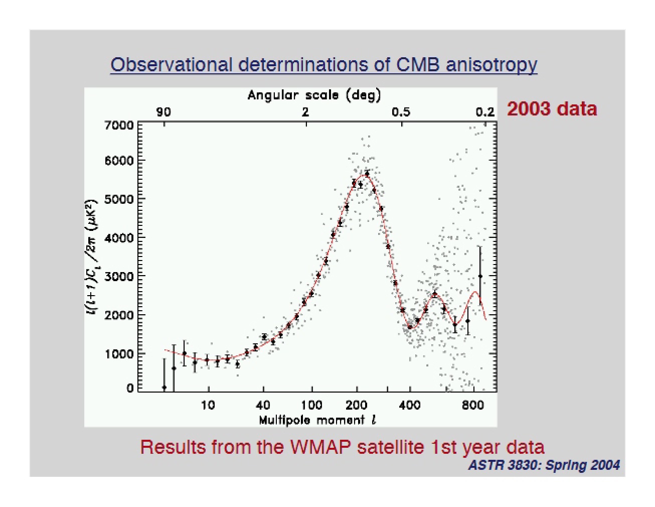 Thirty-Ninth Lecture on Galactic and Extragalactic Astronomy
