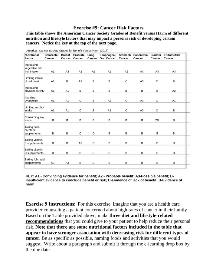 Reducing Cancer Risk - Diet and Lifestyle