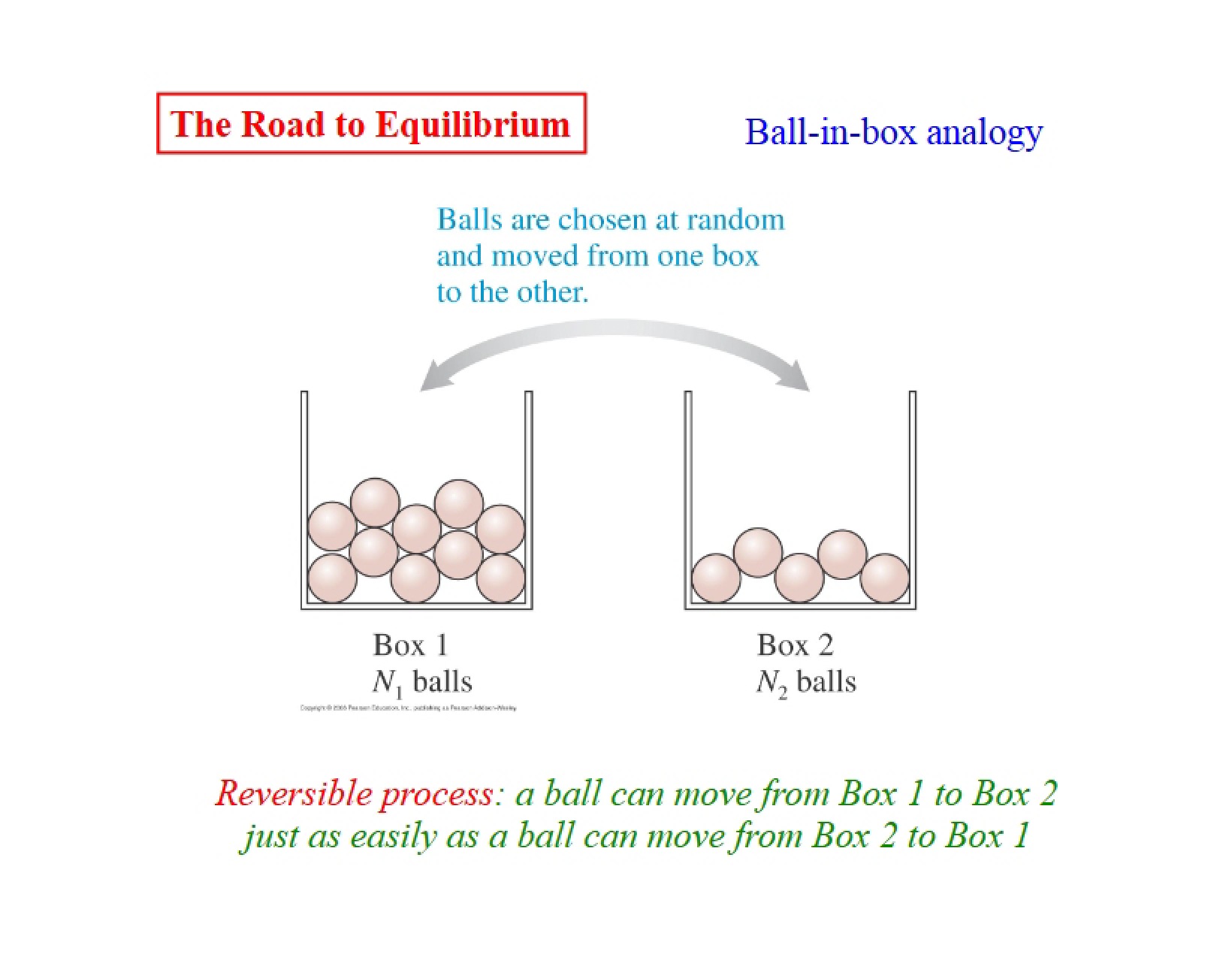 Equilibrium Concepts