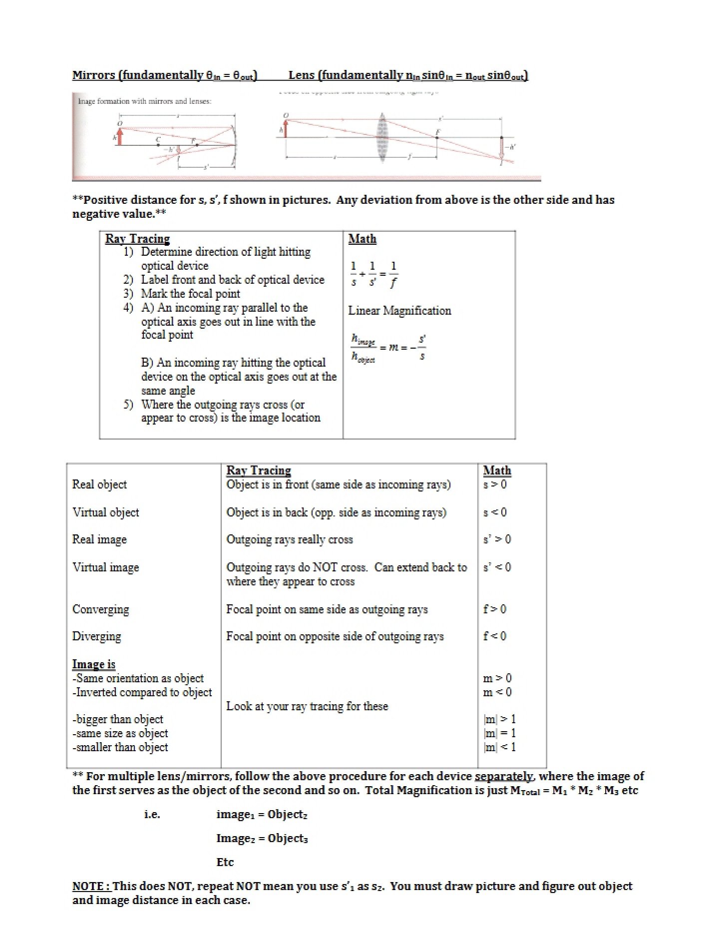 Optical Physics
