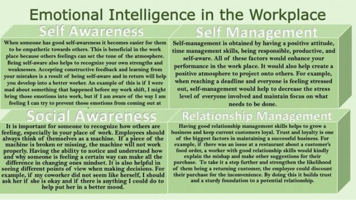 Workplace Emotional Intelligence Development