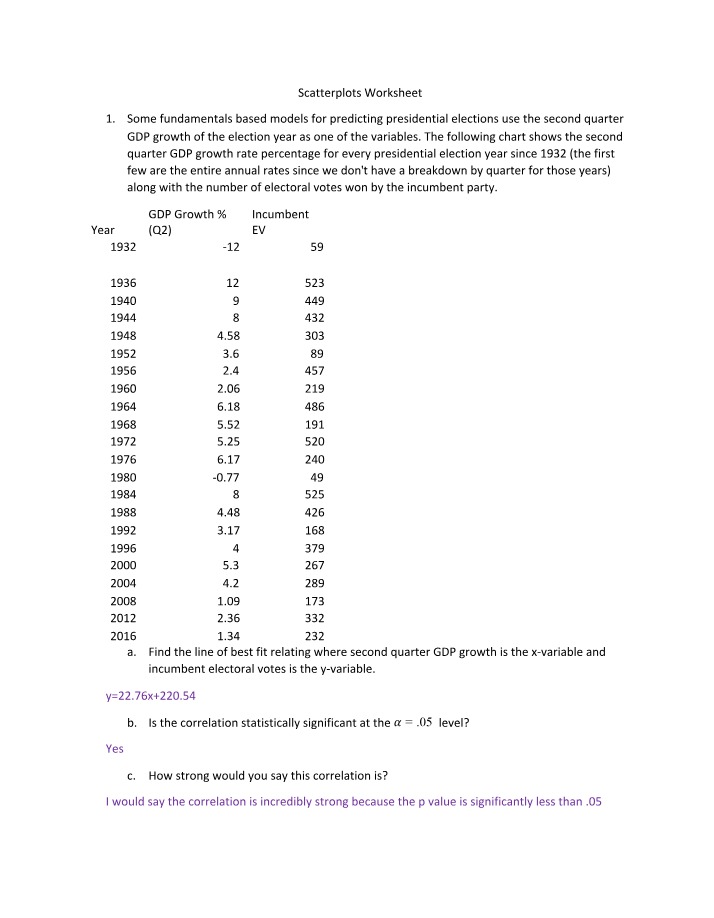 Scatterplots Worksheet 1 - Answers