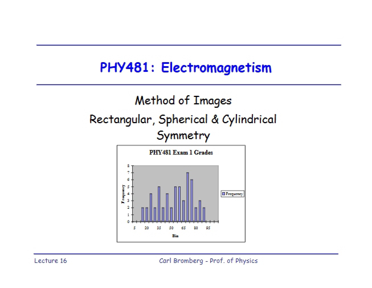Electromagnetism Course