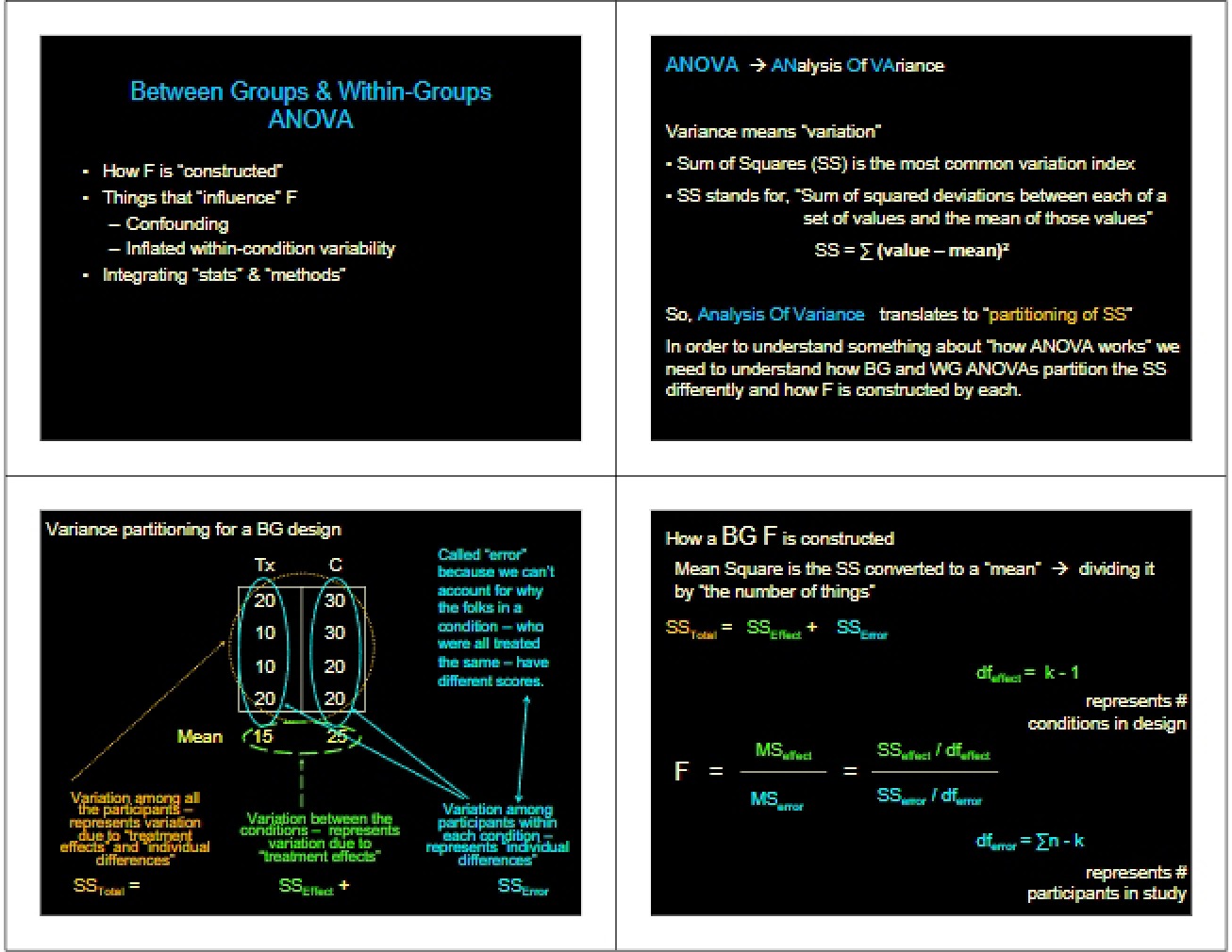 ANOVA Within-Groups and Between Groups