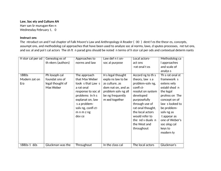 Social Norms, Laws, and Actors - A Historical Analysis