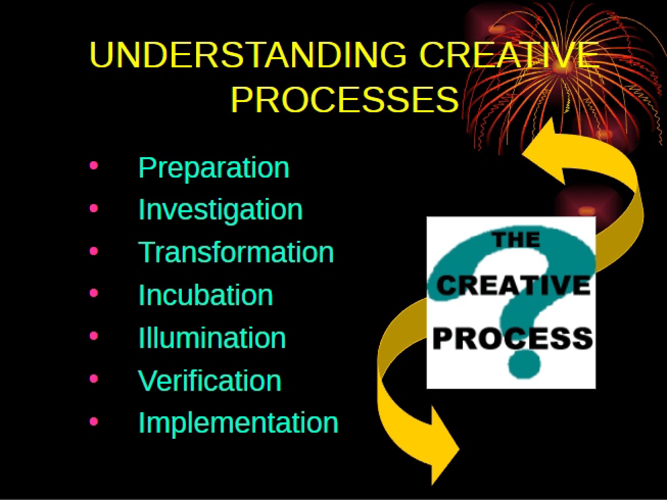 Generating Business Ideas Through Creativity