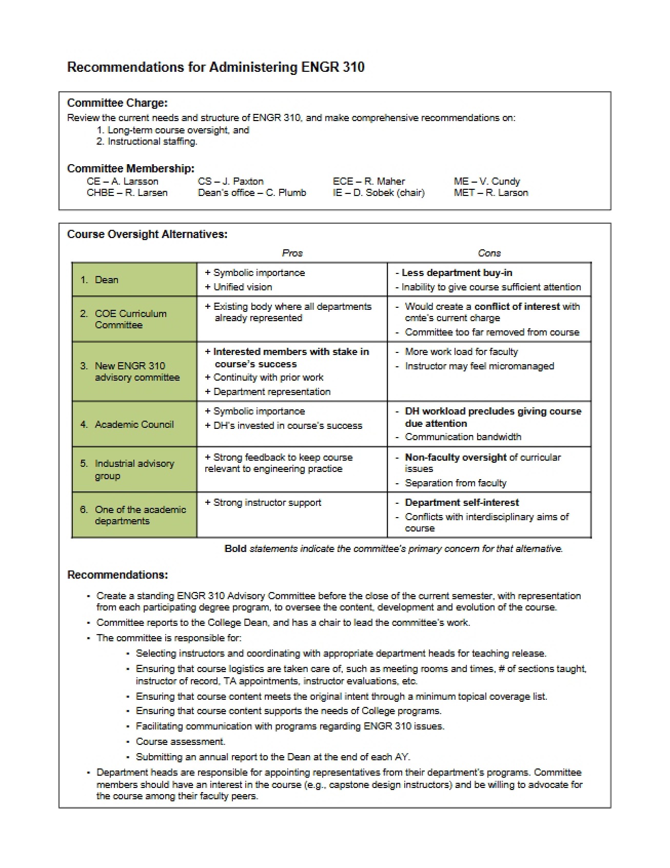 ENGR 310 Admin Recommendations