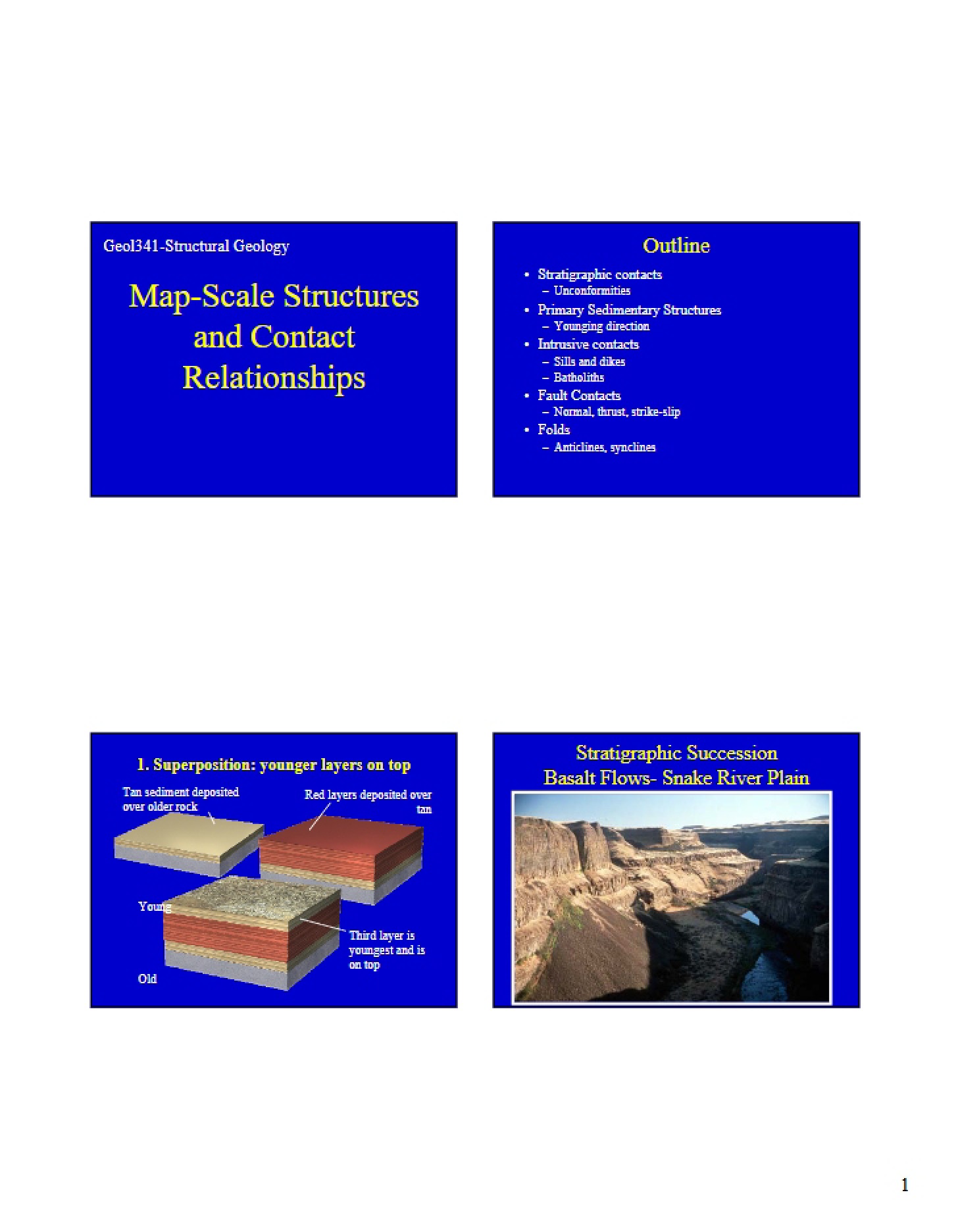 Contact Relationships and Map-Scale Structures