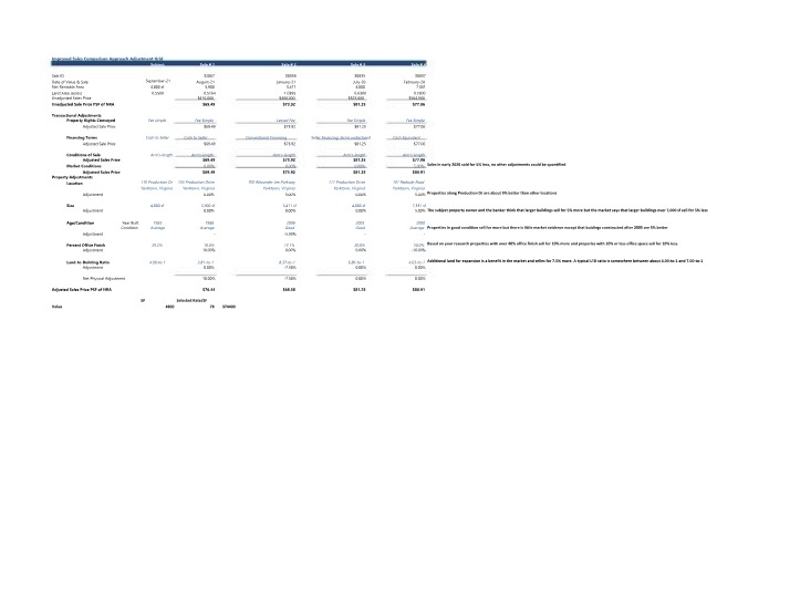 Example of a Sales Grid