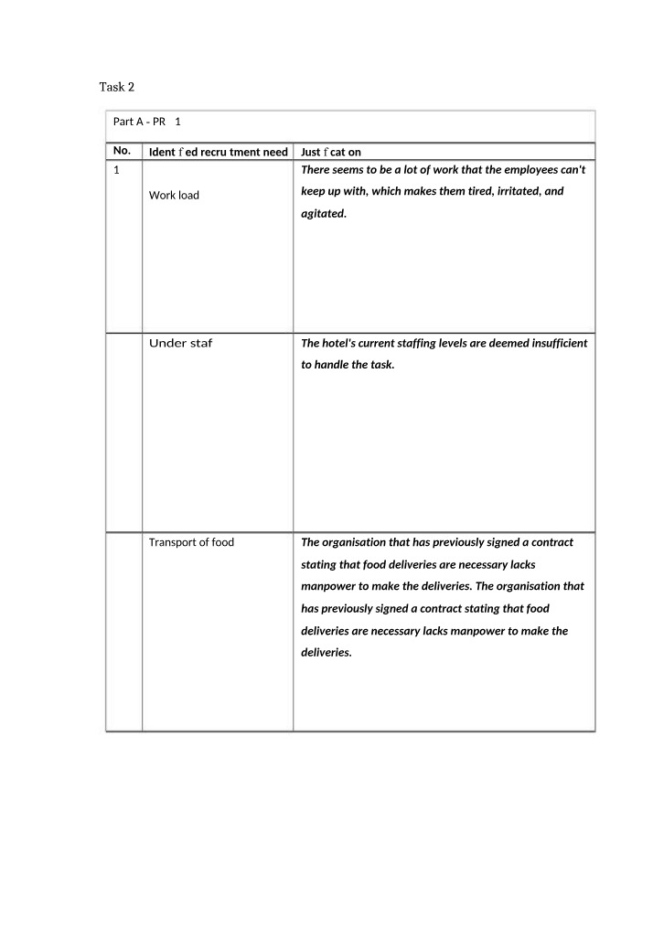 PR2 - Recruitment and Selection Process