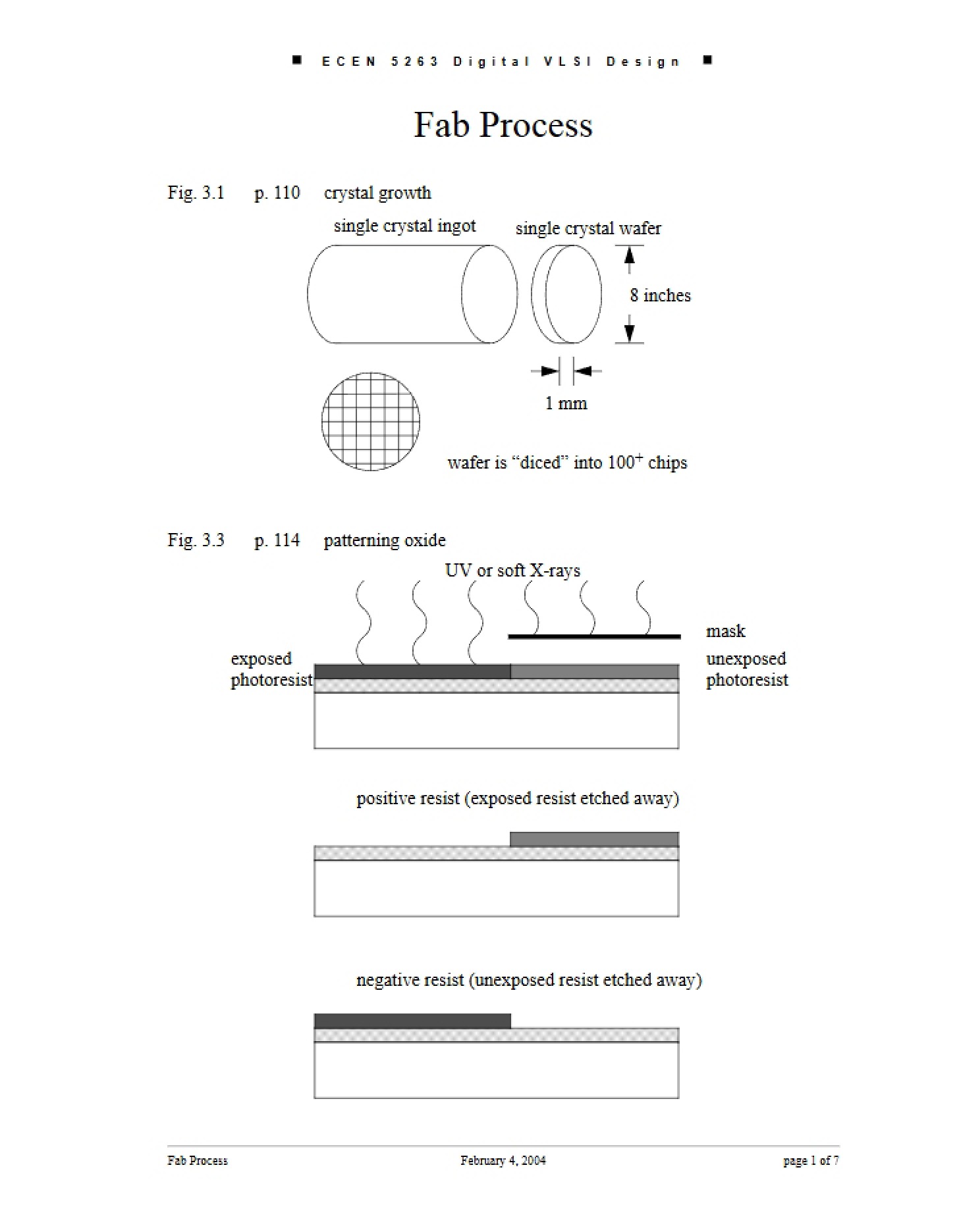 Process of Fabrication