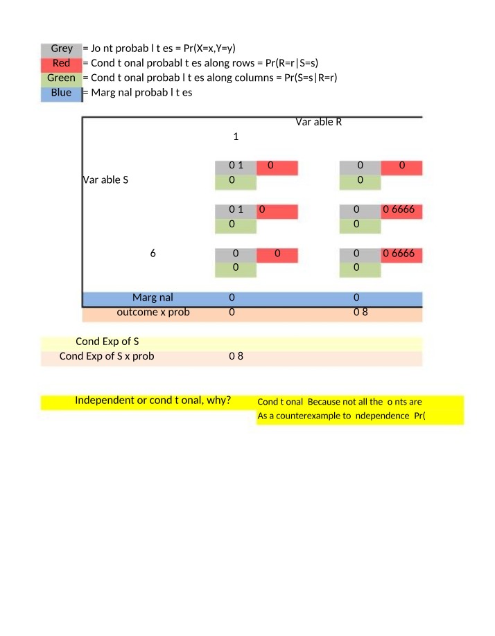 Worksheet on Conditional Probability and Correlation