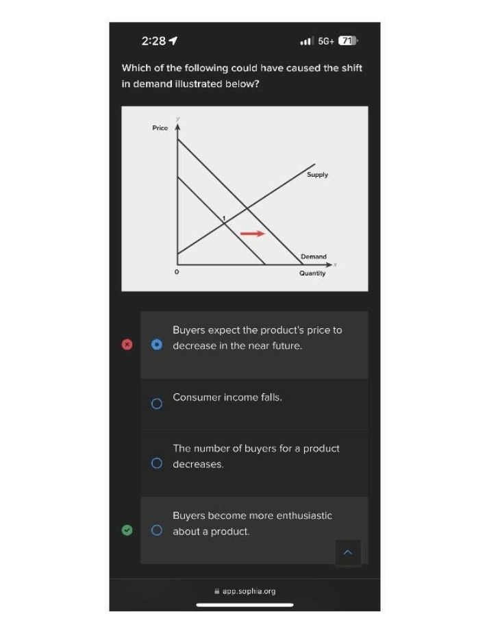 Economics Quiz - Demand Shift
