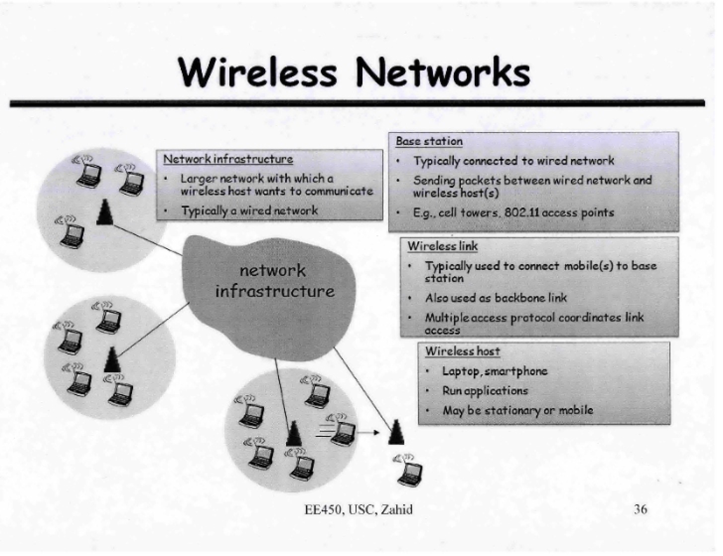 Lecture 03 (Sep 02 2014)