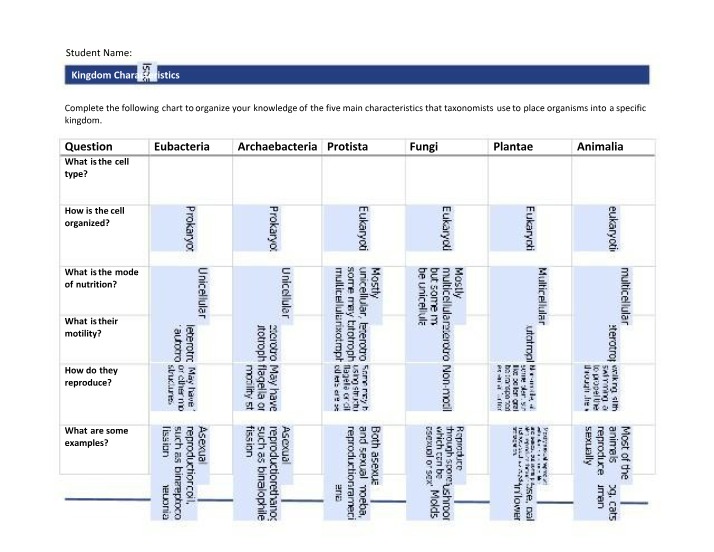 Chart of Kingdom Characteristics