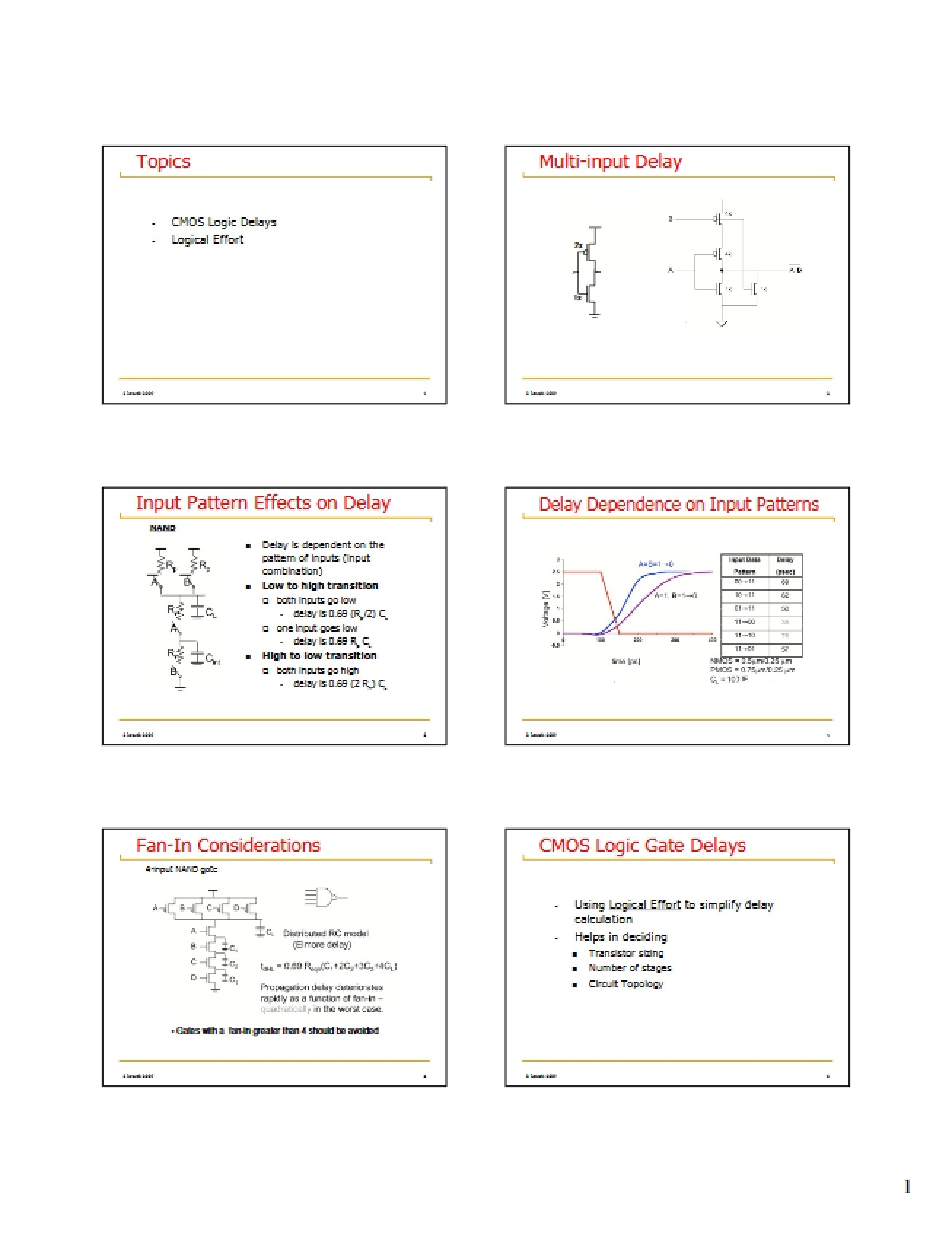 VLSI Design & Simulation Lecture Notes (Set 2)